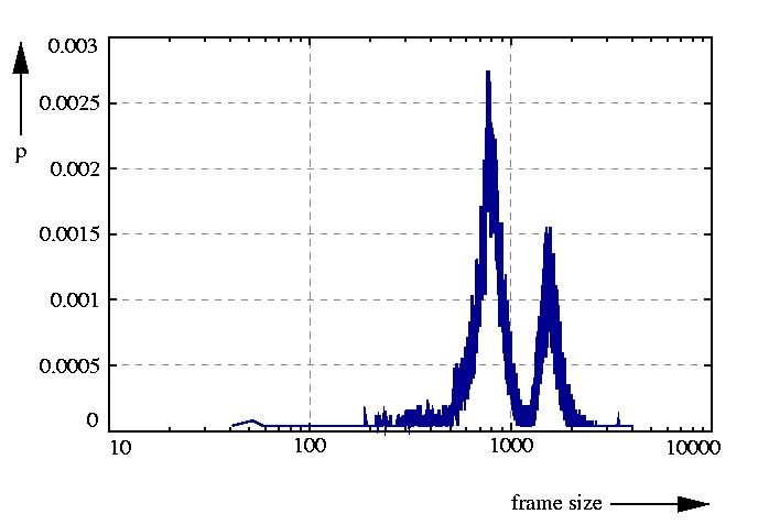 probability density function