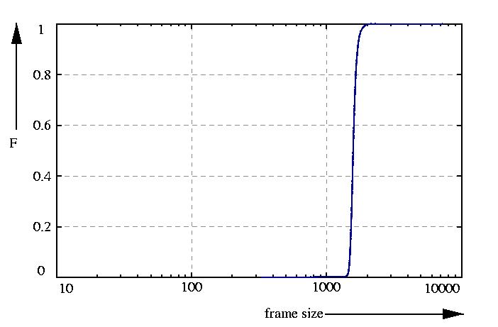 probability function