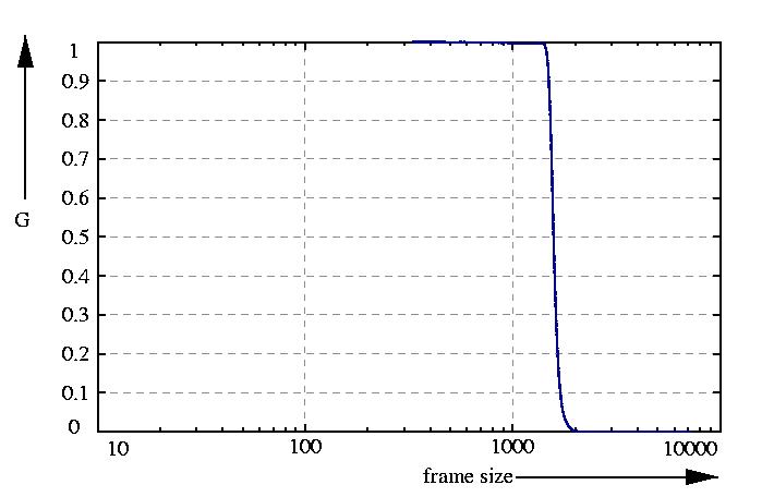 inverse probability function