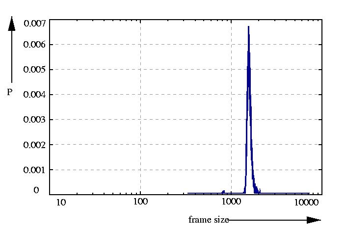 probability density function