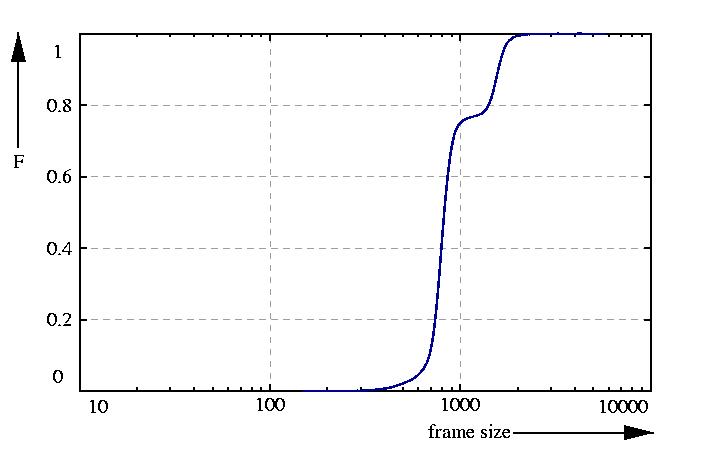 probability function