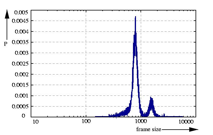 probability density function
