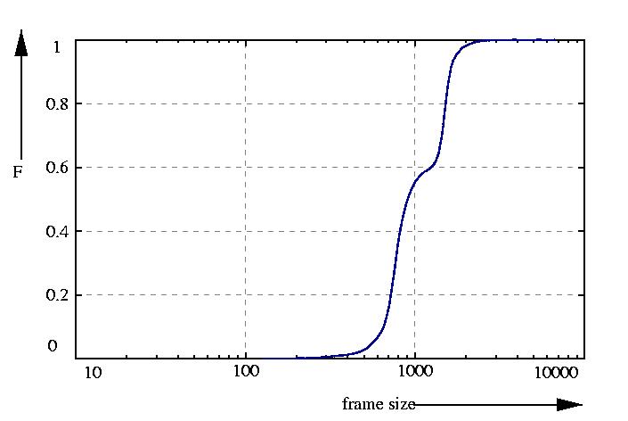 probability function