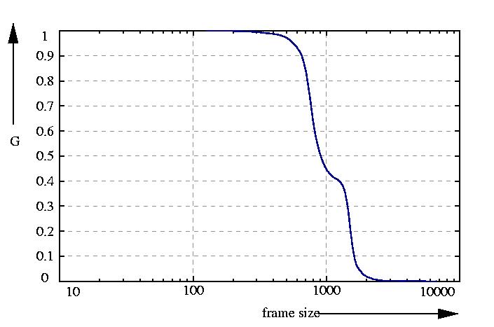 inverse probability function