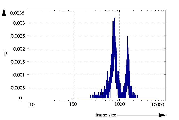probability density function