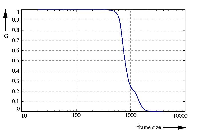 inverse probability function