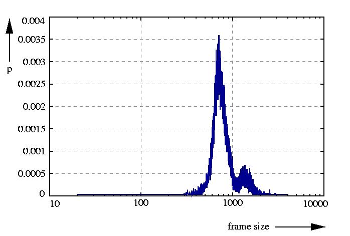 probability density function