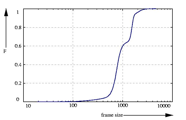 probability function