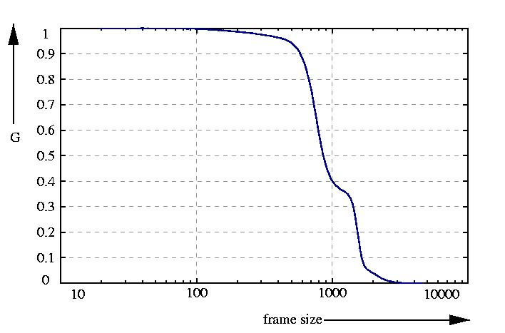 inverse probability function