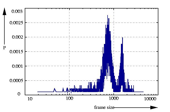probability density function