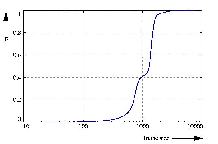 probability function