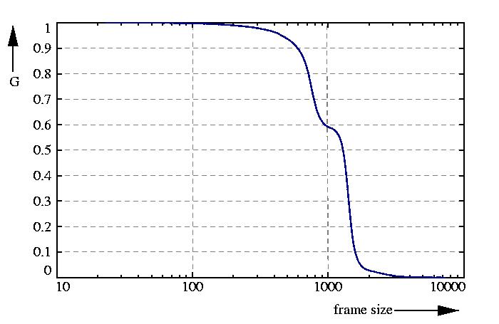 inverse probability function