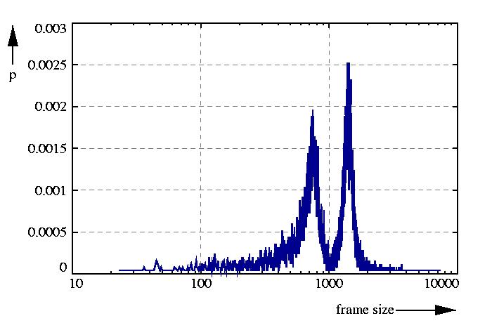 probability density function