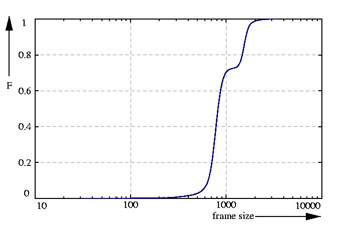 probability function