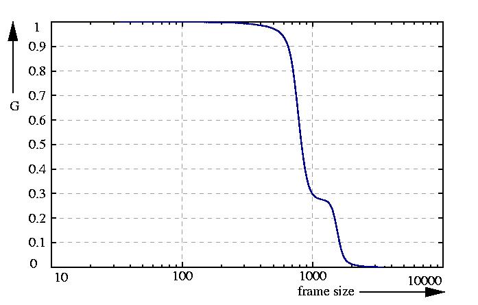 inverse probability function