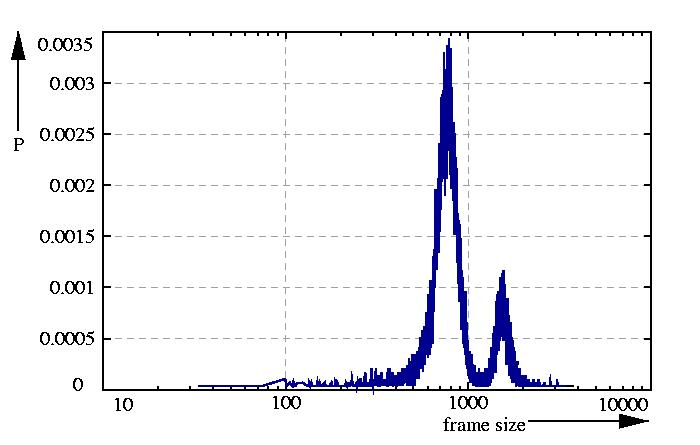 probability density function