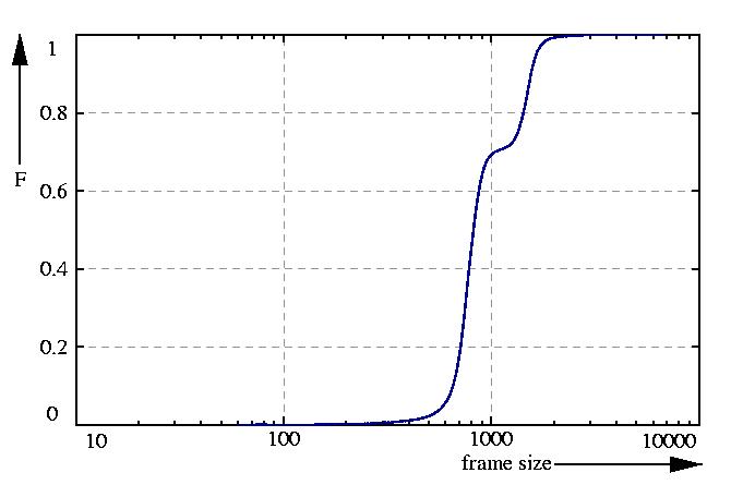 probability function