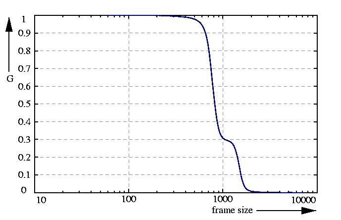 inverse probability function