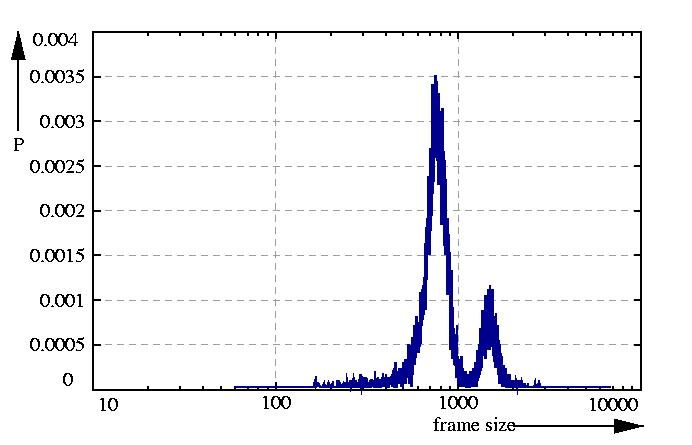 probability density function