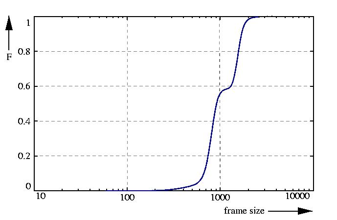 probability function