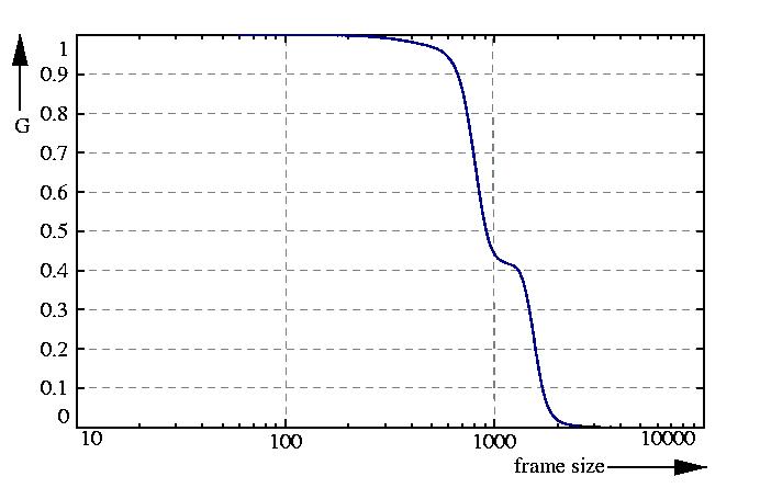 inverse probability function