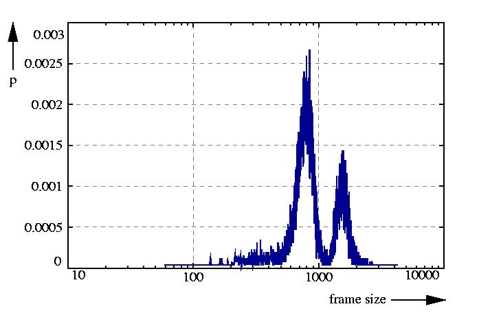 probability density function