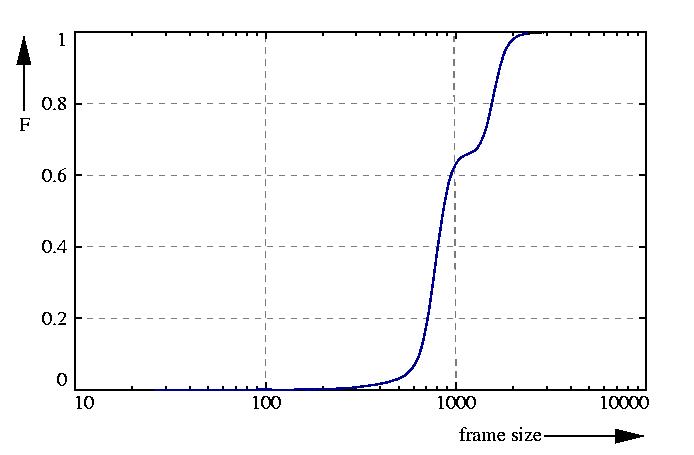 probability function