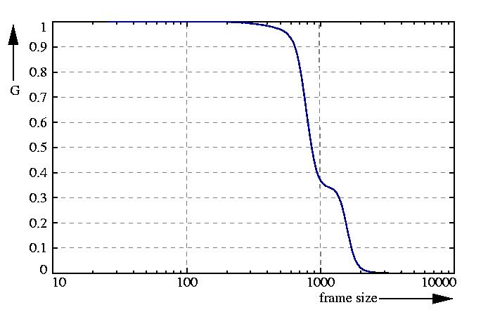 inverse probability function