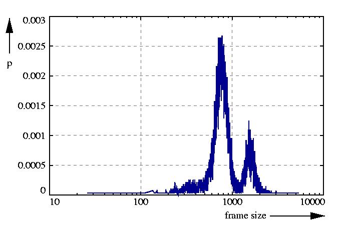 probability density function