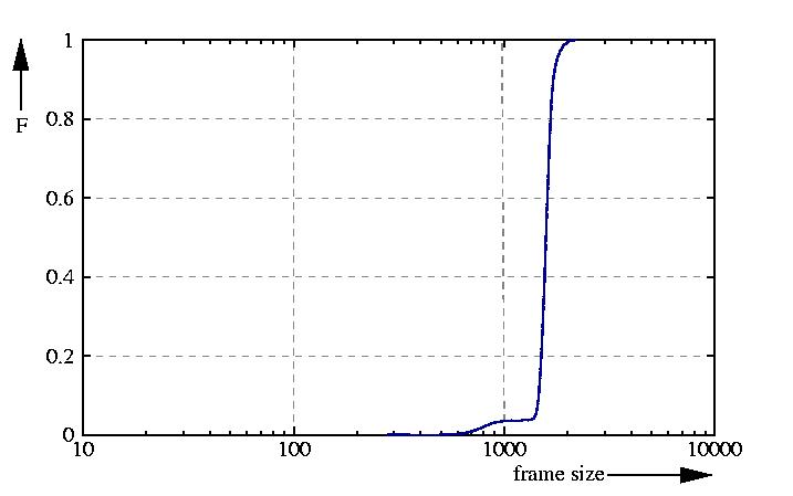 probability function