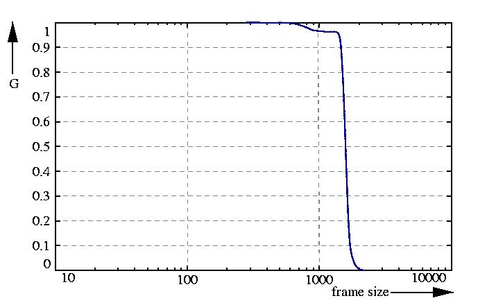 inverse probability function
