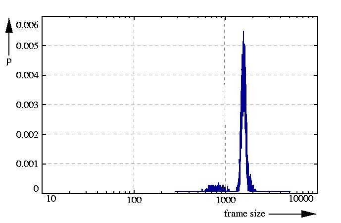probability density function
