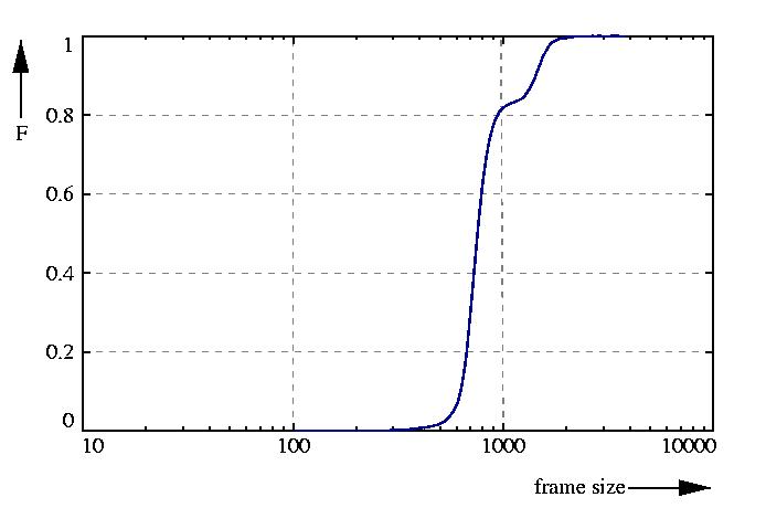 probability function