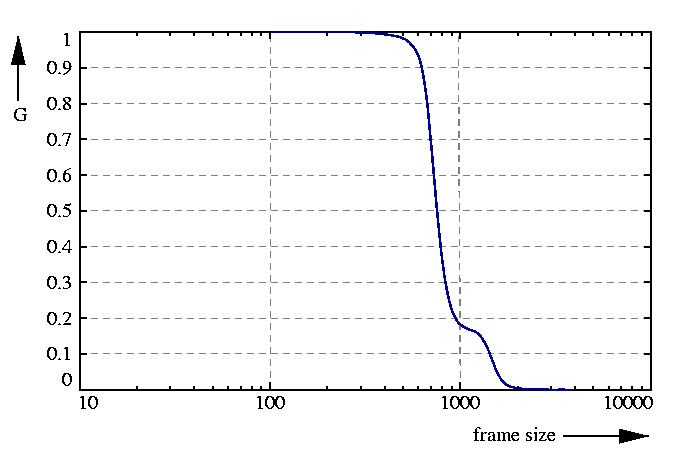 inverse probability function