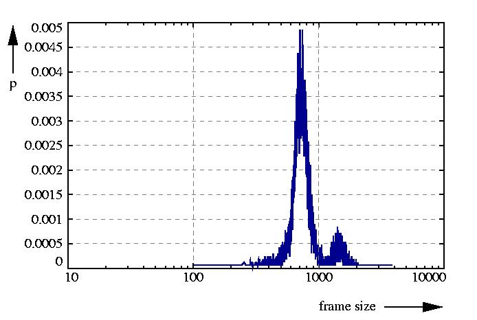 probability density function