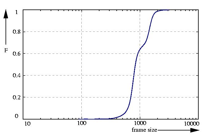 probability function