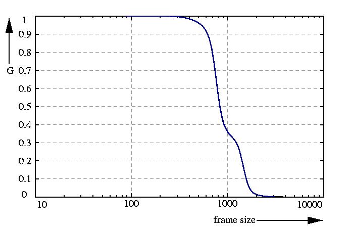inverse probability function