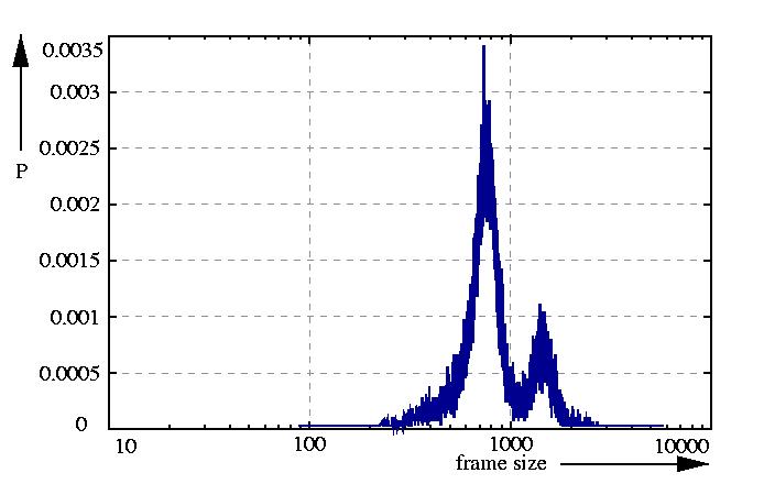 probability density function