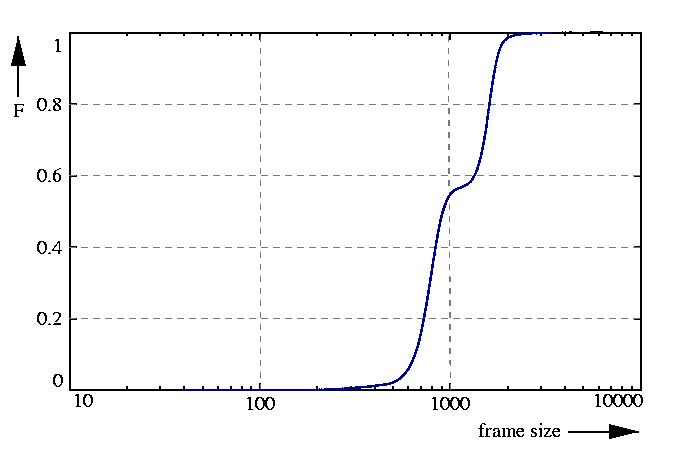 probability function