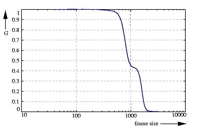 inverse probability function