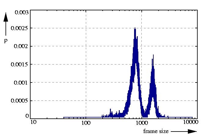 probability density function