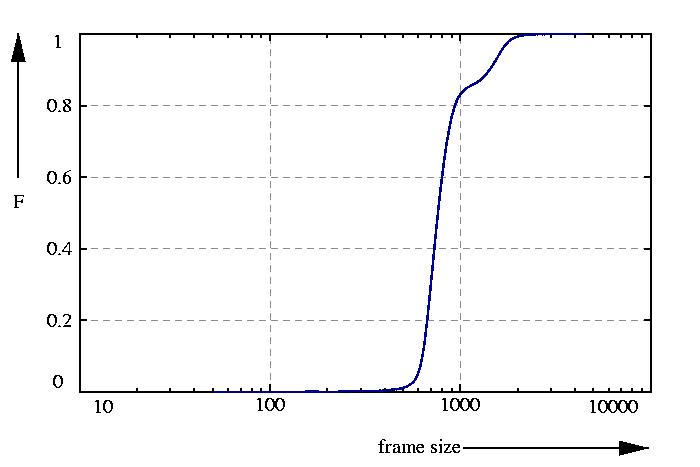 probability function