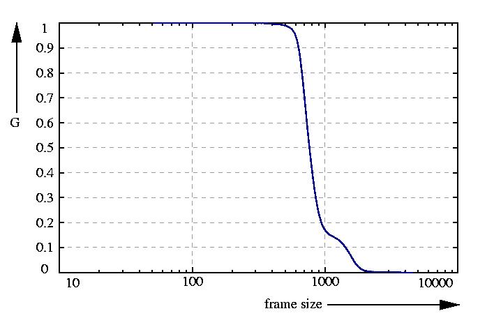 inverse probability function