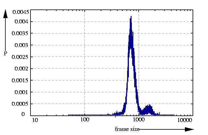 probability density function