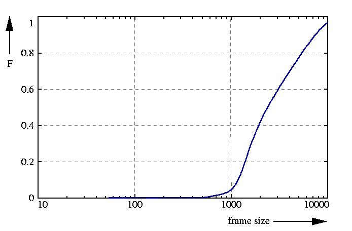 probability function