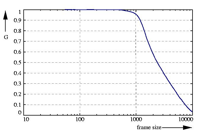 inverse probability function