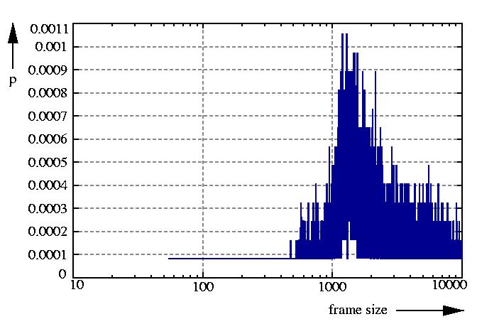probability density function