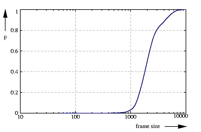 probability function
