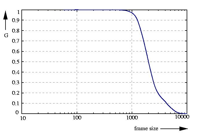 inverse probability function