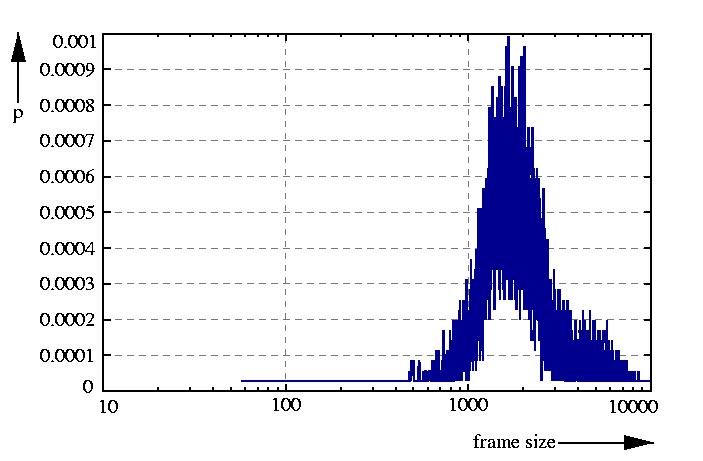 probability density function